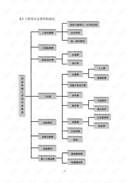 信息系統工程造價指導與網絡系統工程技術開發解析