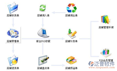 服裝零售管理軟件選購(gòu)指南 如何找到經(jīng)濟(jì)實(shí)惠的解決方案？